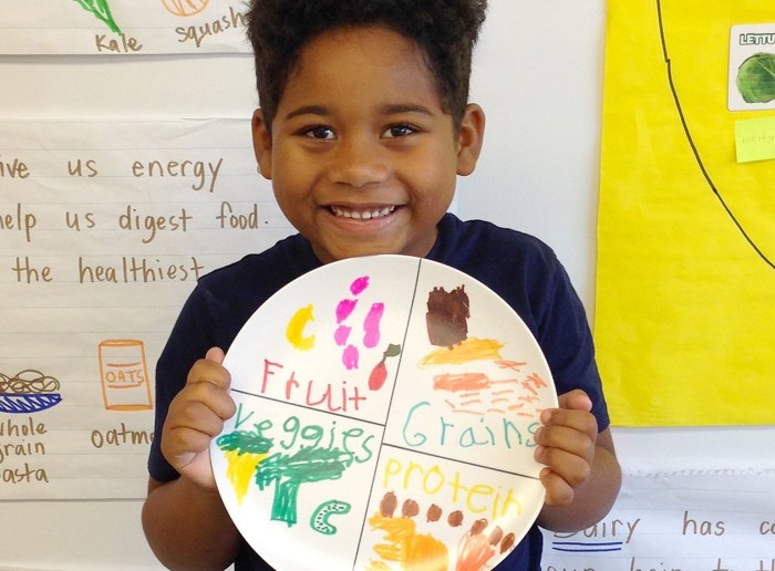 Gesunde ernährung projekt grundschule