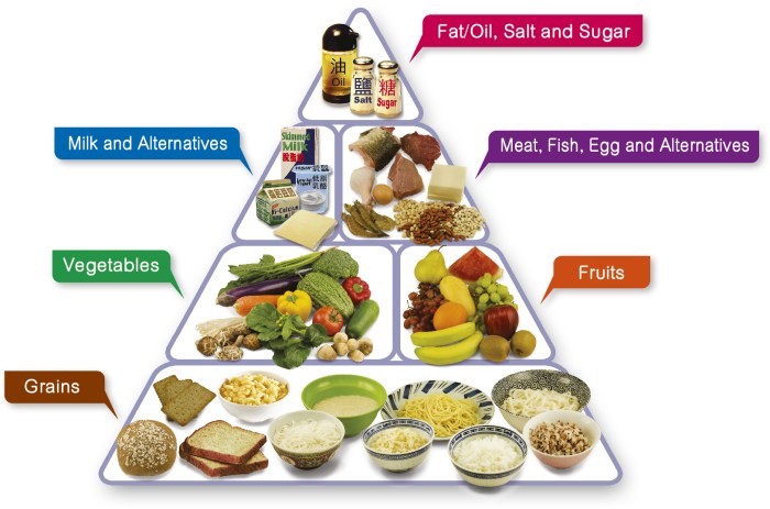 Balanced calories 1800 protein macros