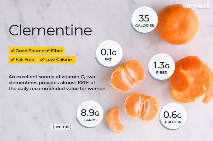 Nutrition facts of clementines