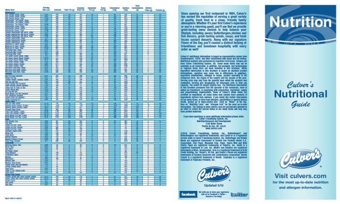 Nutrition facts oreo cookie overload culver's