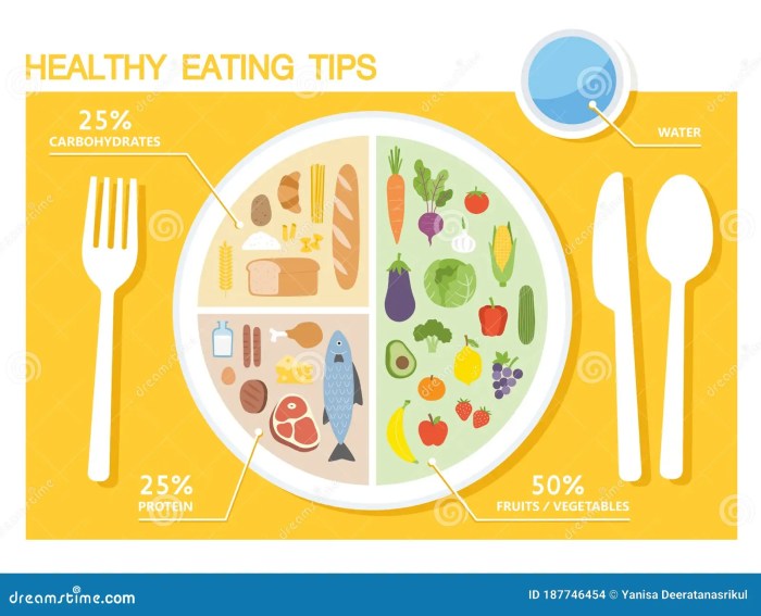 Healthy eat health pie chart